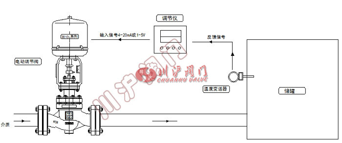電動溫度控制系統(tǒng) 工作原理圖