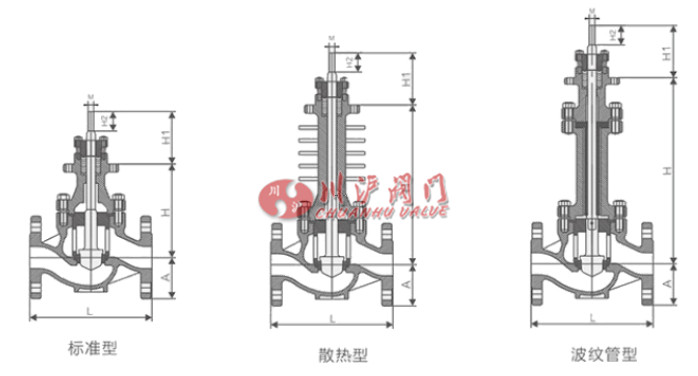 電動(dòng)智能型調(diào)節(jié)閥結(jié)構(gòu)圖