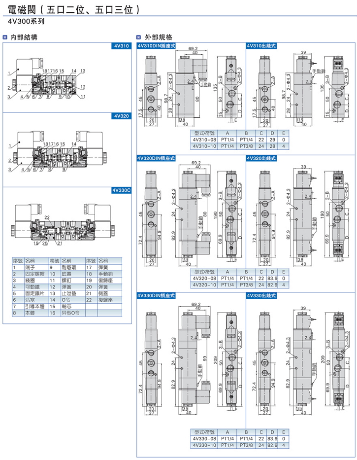 4V310電磁閥詳細尺寸