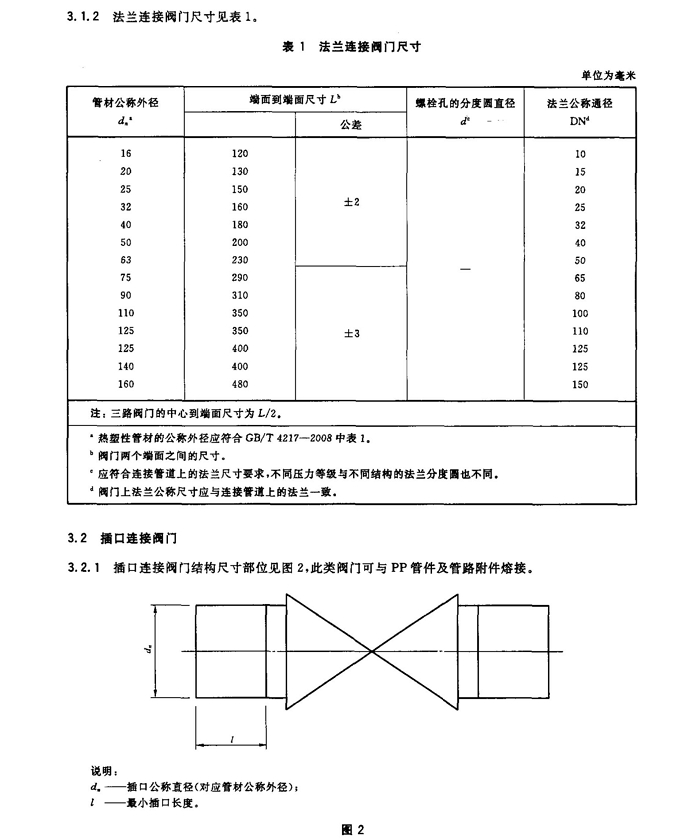 壓力管道用聚丙烯(PP)閥門(mén)