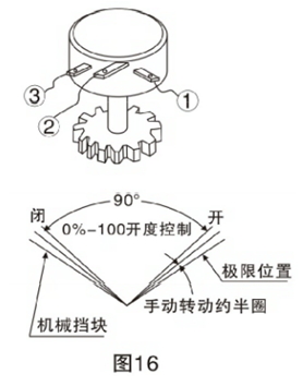 電動(dòng)三通內(nèi)螺紋球閥調(diào)整方法