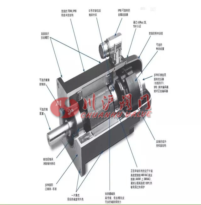 伺服電機的原理及應(yīng)用