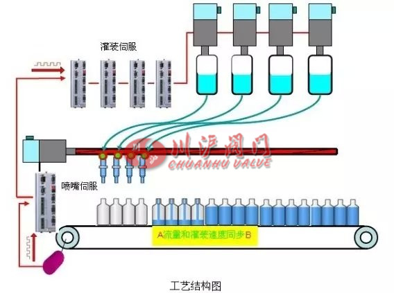 伺服電機的原理及應(yīng)用