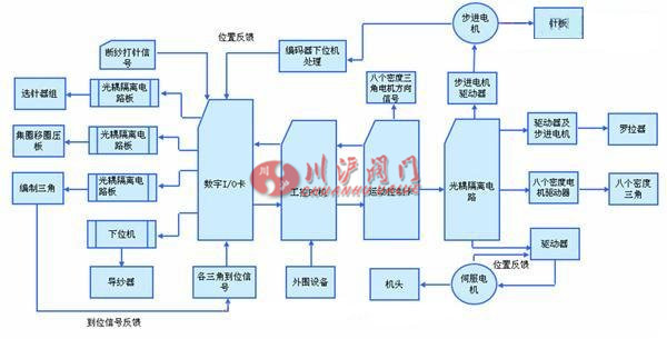 伺服電機的原理及應(yīng)用