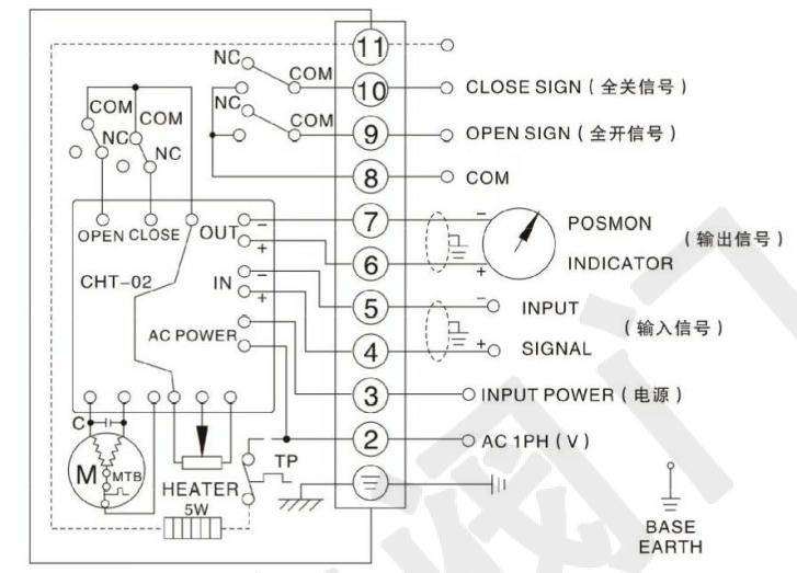 電動(dòng)三通內(nèi)螺紋球閥（單項(xiàng)AC220V）接線圖 調(diào)節(jié)型輸入輸出信號(hào)4-20mA